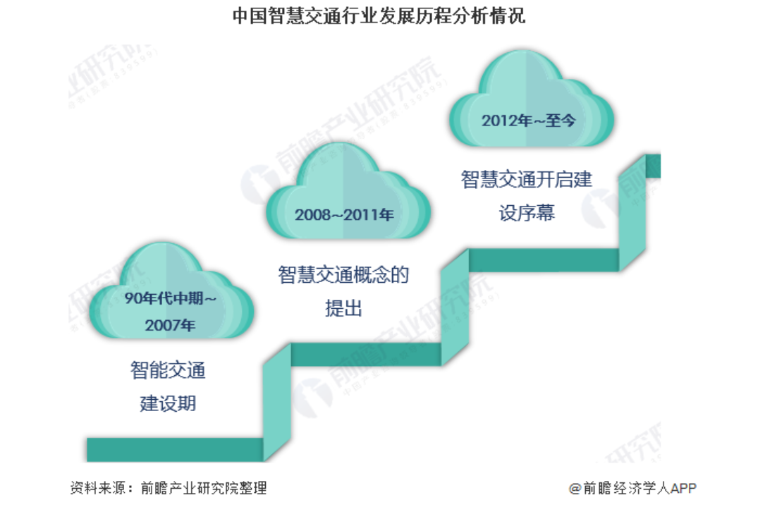 杏彩APP·(中国)：智慧交通行业市场现状及发展趋势分析